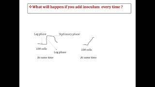 Growth Kinetics of continuous culture [upl. by Hans]