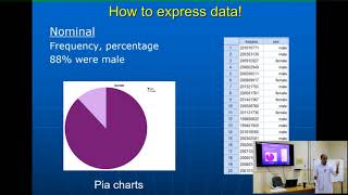 Biostatistics The Basics for Medical Research and Publication [upl. by Aciret]