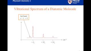 Vibrational Spectroscopy  Part V [upl. by Dex984]