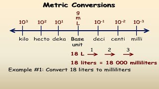 How to convert Nano Micro Milli [upl. by Aznerol561]