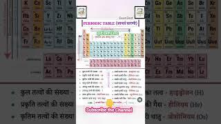 Periodic table ।ssccgl cgl2024 cgl chslmains dsssb sscgk gk currentaffairs [upl. by Odnolor297]