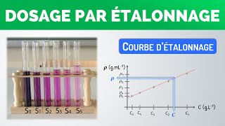 Quest ce quun dosage par étalonnage   PhysiqueChimie lycée [upl. by Adiene433]