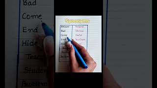 Synonyms English New words  synonyms english newwordsinenglish education shorts ytshorts [upl. by Yntrok]