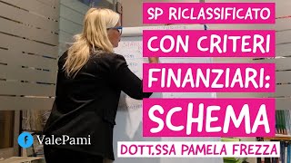 STATO PATRIMONIALE RICLASSIFICAZIONE FINANZIARIA SCHEMA [upl. by Ramsay]