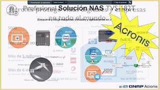 QNAP  ACRONIS [upl. by Dloreh]