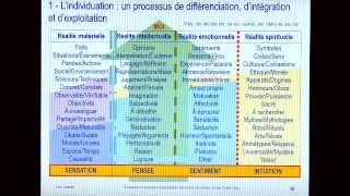 Comprendre le processus dindividuation à la lumière des travaux de Carl Gustav Jung [upl. by Walther]