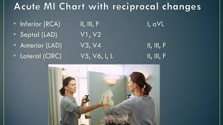 12 Lead ECG Interpretation – Part 3 withnarr [upl. by Christmas750]