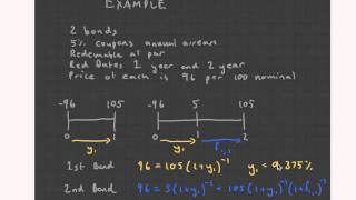 CT1 Chapter 14 Term Structure of Interest Rates Part 1 Actuarial Science [upl. by Nnovahs38]