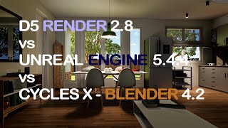 D5 Render vs UE5 vs Cycles X [upl. by Ahsahs]