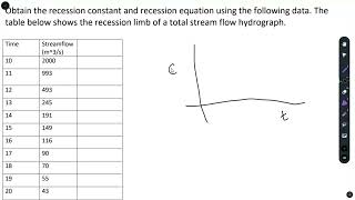 Determination of Recession Equation  Runoff  Hydrology [upl. by Noterb]