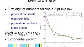 IR24 Benfords law [upl. by Harrod]