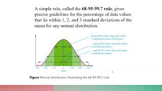 Empirical Rule Lecture [upl. by Nwahsyd]