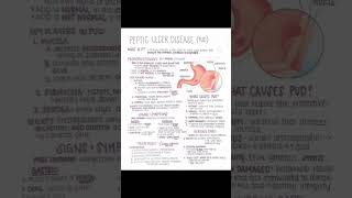 Peptic ulcer disease [upl. by Ettena]