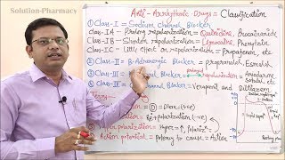 Antiarrhythmic Drugs Part 02  Classification of Antiarrythmic Drugs  Antiarrhythmic Drug Example [upl. by Panthia859]