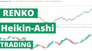 renko amp HeikinAshi strategy [upl. by Lovel]