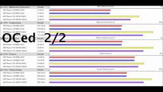 AMD Phenom II X4 vs X6 CPU Performance Test [upl. by Inavoig]