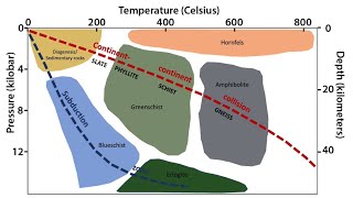 Classification of Rocks  Types of Rocks in 60 Seconds  Igneous Sedimentary and Metamorphic Rocks [upl. by Montgomery]