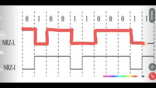 ENCODING NRZ L DAN NRZ I [upl. by Yelrahc]