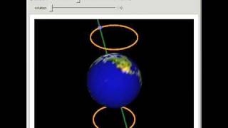 Precession of the Equinoxes [upl. by Mathur]