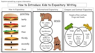 How to Introduce Kids to Expository Writing  explains something or gives information [upl. by Glantz905]