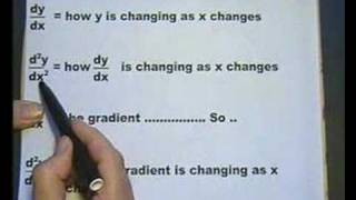 AS amp A Level Maths No23 Calculus 7 from wwwmathstutorbiz [upl. by Mathews]