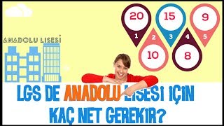 Anadolu Lisesi İçin Kaç Net Gerekir  LGS Net Simülasyonu 2019 [upl. by Gariepy746]