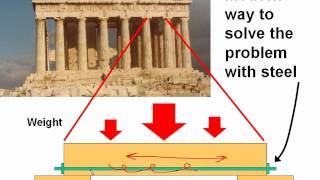 Lecture Chapter 5 Part 1 of 5 [upl. by Iem]