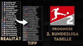 2 Liga Prognose 202324 Wer steigt in die Bundesliga auf wer steigt ab  Abschlusstabelle [upl. by Grunberg]