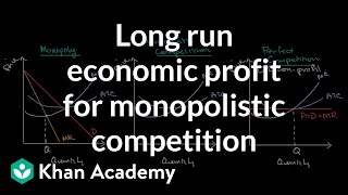 Long term economic profit for monopolistic competition  Microeconomics  Khan Academy [upl. by Nnaik900]