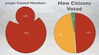 MixedMember Proportional Representation Explained [upl. by Ehcropal37]