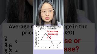 increase or decrease❓writing task 1 line graph tips ieltswriting writingtask1 [upl. by Chapland]