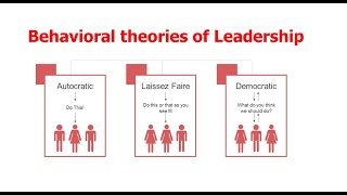 Behavioral Theories of Leadership  UNIVERSITYOFIOWA OHIOSTATE MICHIGAN MANAGERIALGRID [upl. by Ajiam]