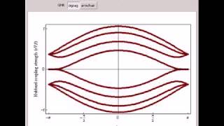 Electronic Band Structure of Armchair and Zigzag Graphene Nanoribbons [upl. by Nataline]