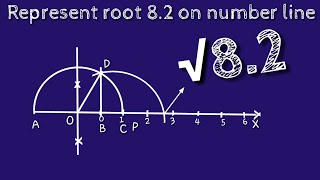 how to represent root 82 on number linelocate root 82 on number lineshsirclasses [upl. by Adyht]