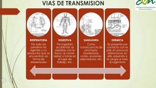 Riesgo Biologico [upl. by Adnoloy]