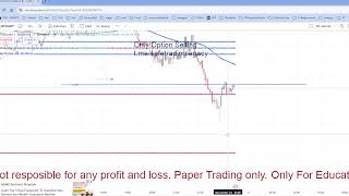 Commodity Crypto Live Analysis 04Nov2024 Option selling Analysis [upl. by Icats]