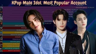 KPop Male Idol History Of Most Popular Account On Instagram  September 2024 [upl. by Nonnah424]