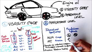 How to choose an engine oil [upl. by Alex722]