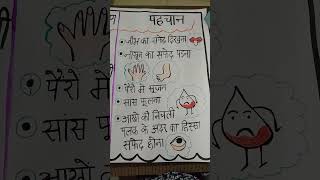 What is Anemia 🤔 Anemia ke कारण लक्षण Signs and symptom on chart anemia nursing chart uljhan [upl. by Dloraj]