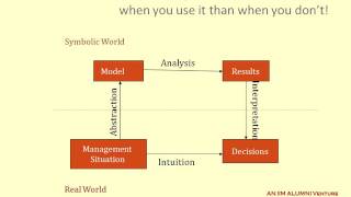 Introduction to Financial Modelling [upl. by Annibo]