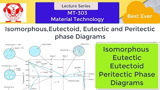 phasediagrams Lecture8 IsomorphousEutectoid Eutectic and Peritectic phase Diagrams in Hindi [upl. by Shalne]