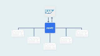 Integração Pipefy  SAP [upl. by Ardnik112]