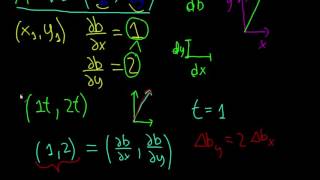 Matematica  Gradiente  Spiegazione Intuitiva della Formula [upl. by Janos881]