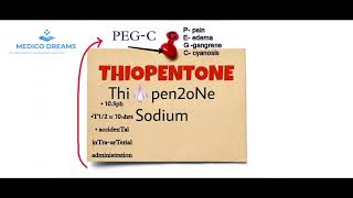 Thiopentone Sodium anesthetic properties mnemonic in English [upl. by Aciamaj713]