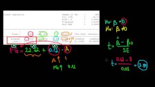 ECONOMETRICS I Hypothesis Testing of Slope Coefficient [upl. by Yajiv982]