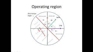 Directional over current relay testing  REF620 relay testing  DPHLPOC1 [upl. by Jegger190]