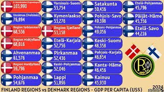 FINLAND REGIONS vs DENMARK REGIONS  GDP PER CAPITA US [upl. by Hugo]