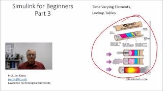 Simulink for Beginners Part 3 Dealing with a Time Varying System [upl. by Jansson]