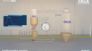 Sistema Fase densa por presión positiva  OGA SISTEMVAC SAS [upl. by Chow177]