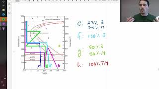 Examples of steel microstructures using a TTT diagram [upl. by Chiarra]